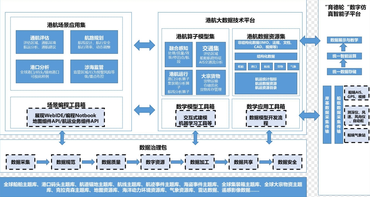 省級示范試點 推動數據處理與存儲服務創新發展的引擎