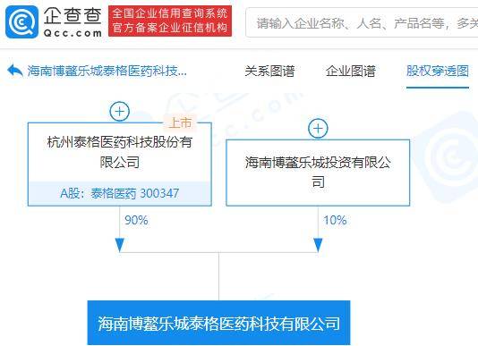 泰格醫(yī)藥參股成立新醫(yī)藥科技公司，持股90%布局?jǐn)?shù)據(jù)處理與存儲(chǔ)服務(wù)