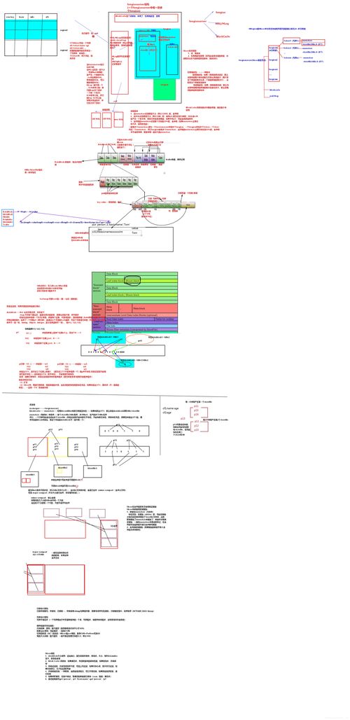 HBase數(shù)據(jù)存儲(chǔ)與請求處理機(jī)制解析